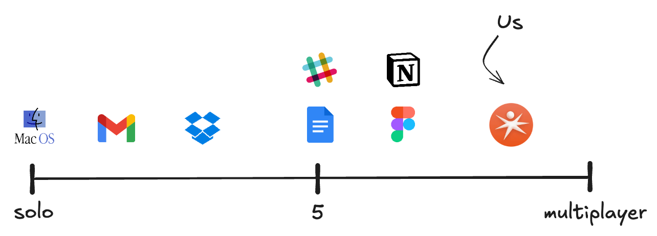 Building browsers